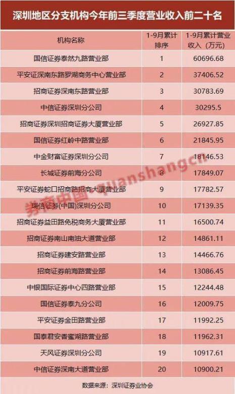 中金证券和国信证券哪个佣金低