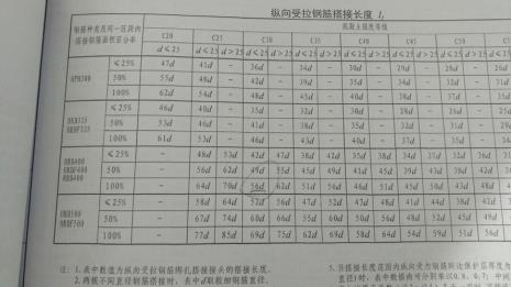 32的钢筋锚固长度是多少