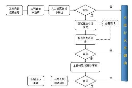 海尔招聘流程