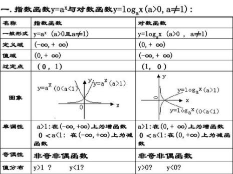 指数函数求导公式的证明