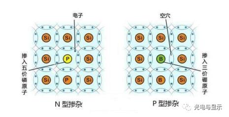 p型半导体室温通过什么导电