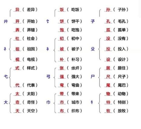 鬼加上偏旁组成新字再组词10个