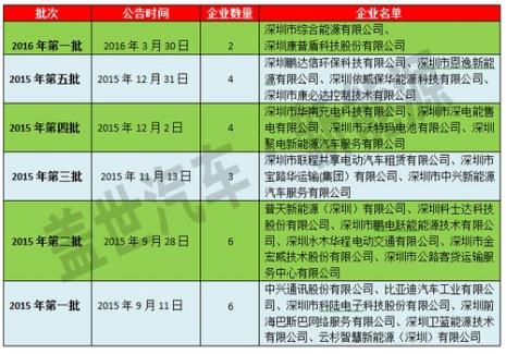 深圳新能源车可以挂公司名下吗