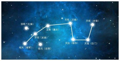 北斗七星有什么特殊的象征意义