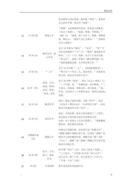 12岁男孩在古代被称呼什么