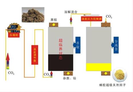 火水是酸性还是碱性