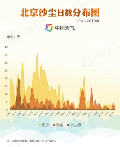 北京的气候适合居住吗