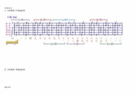 电吉他指板各调