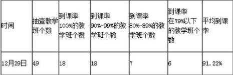 大一高数考勤占多少分