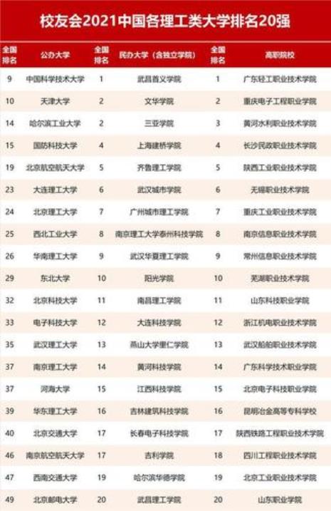 奥斯特拉法技术大学排名