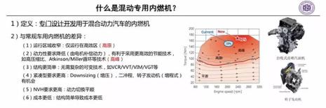 什么是混合动力汽油发动机