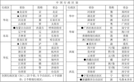 中国省份简称图