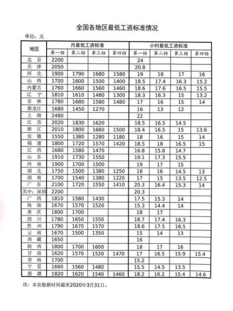 北京月收入多少算中等收入