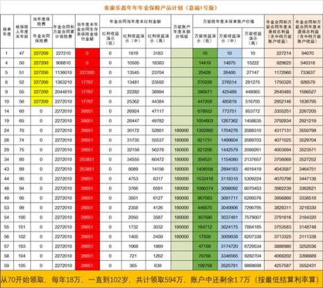 泰康养老收费表