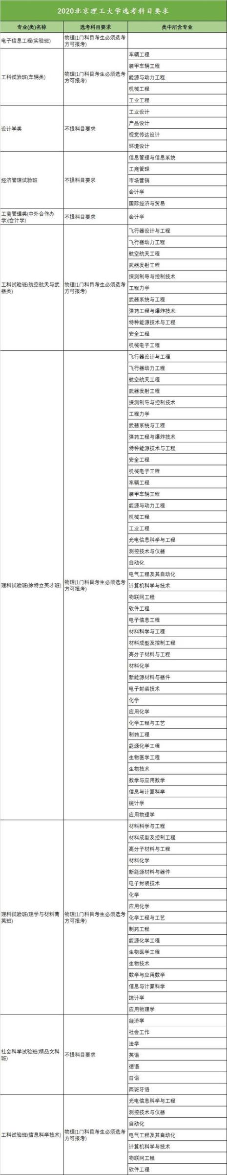 浙江高考技术科目外省承认吗