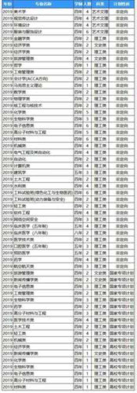 四川大学各校区人数