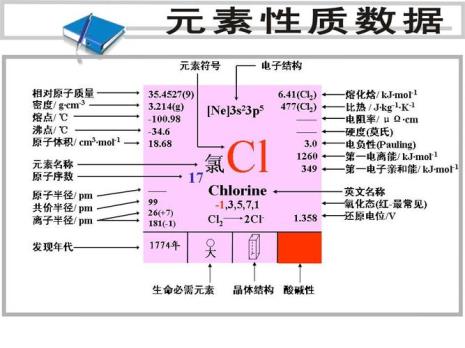 c原子性质