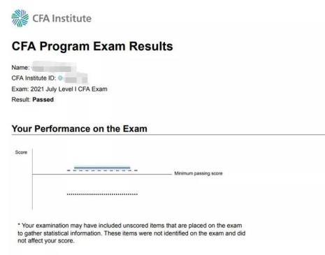 cfa三级成绩通过率
