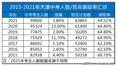 天津市各县区重点高中排名