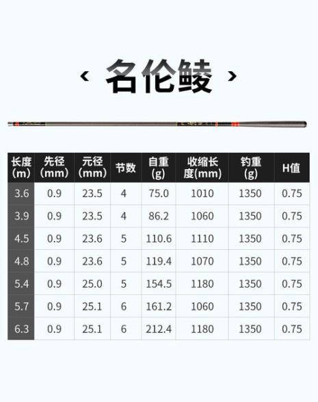 名伦小综合竿与鲫鱼竿区别