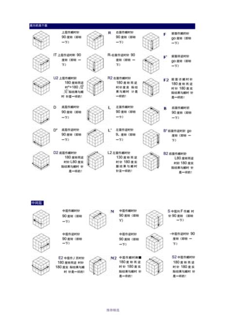 一阶魔方拼法口诀