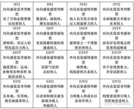 istp型人格的代表人物