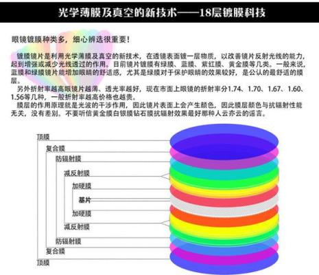 不同轴位散光镜片区别