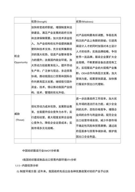 哪些地方可以使用swot分析工具