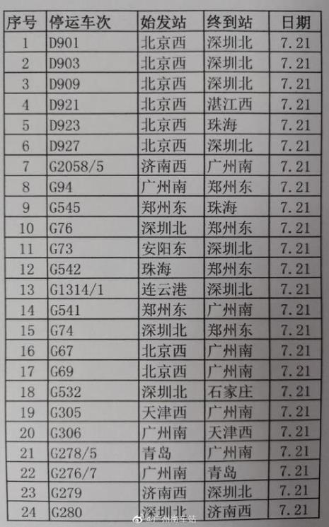 t370次列车什么时候恢复运行