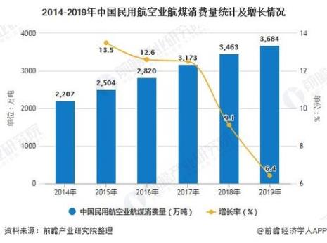 航空煤油火灾类别