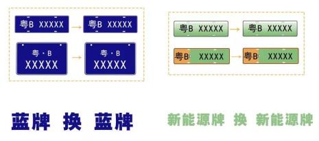 深圳新能源车牌号码规则