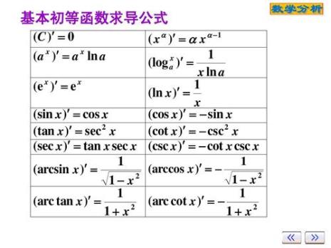 log函数导数