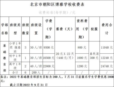 北京高中学费每年一般是多少