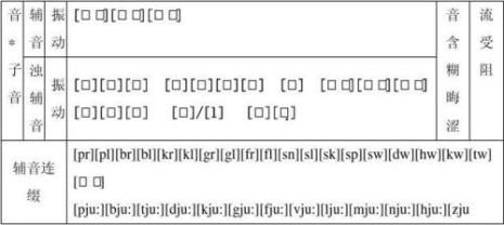 bl字母组合的单词有哪些