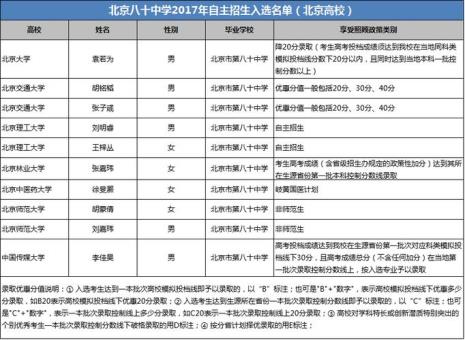 北京高中招录细则