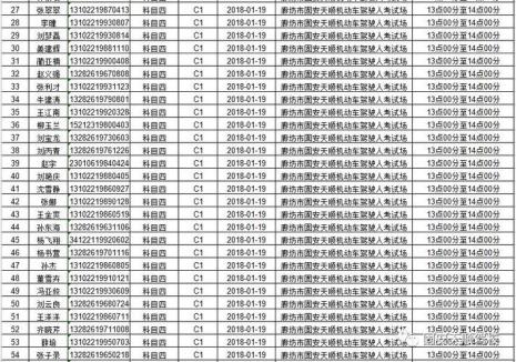 广西考科目四补考要钱的么