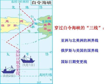 亚洲到欧洲为什么不绕白令海峡