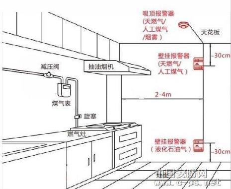 燃气低限报警是什么意思