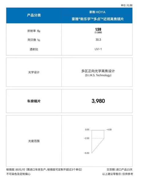 豪雅新乐学镜片ms膜层有什么特点