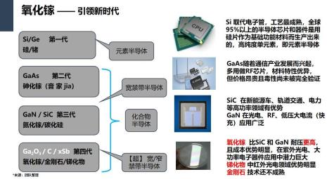 半导体为什么是四价元素