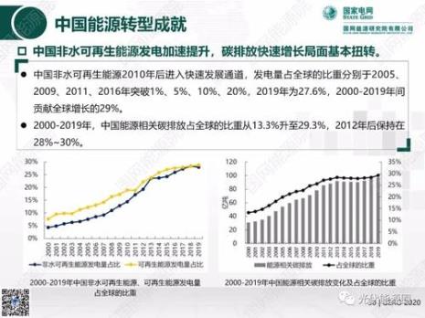 未来十大再生能源排名