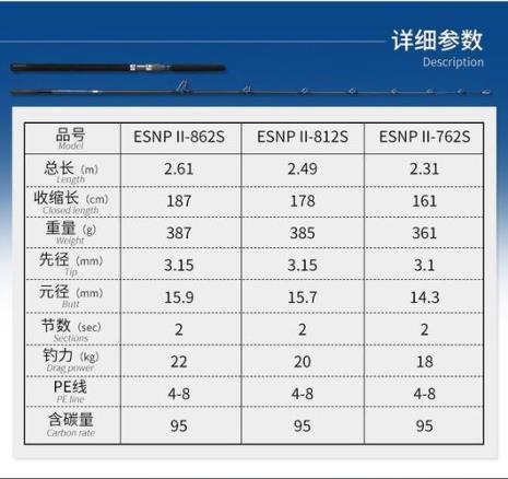 路亚竿2.4米适合新手吗