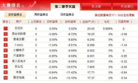 股票收益率10%什么意思