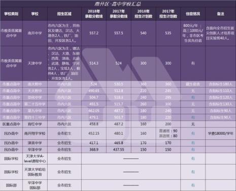 天津小外初中直升高中条件