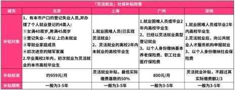 灵活就业怎么转居民社保