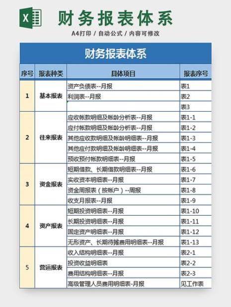 企业的经营活动需要什么报表