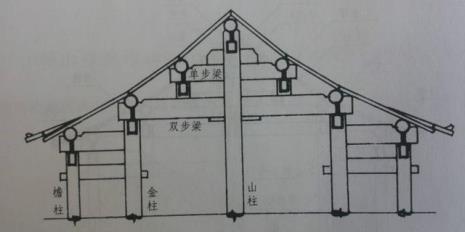 清建筑规则是什么