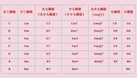 钢琴右手指法口诀