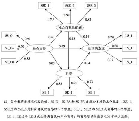 链式中介模型是什么