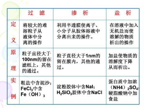 化学中常见的半透膜有哪些